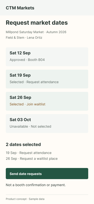 CTM Markets product concept: A request is not a promised booth. Before the season view, Lena requests 19 September and joins the 26 September waitlist. Each date keeps its own status; submitting does not confirm a booth or payment.